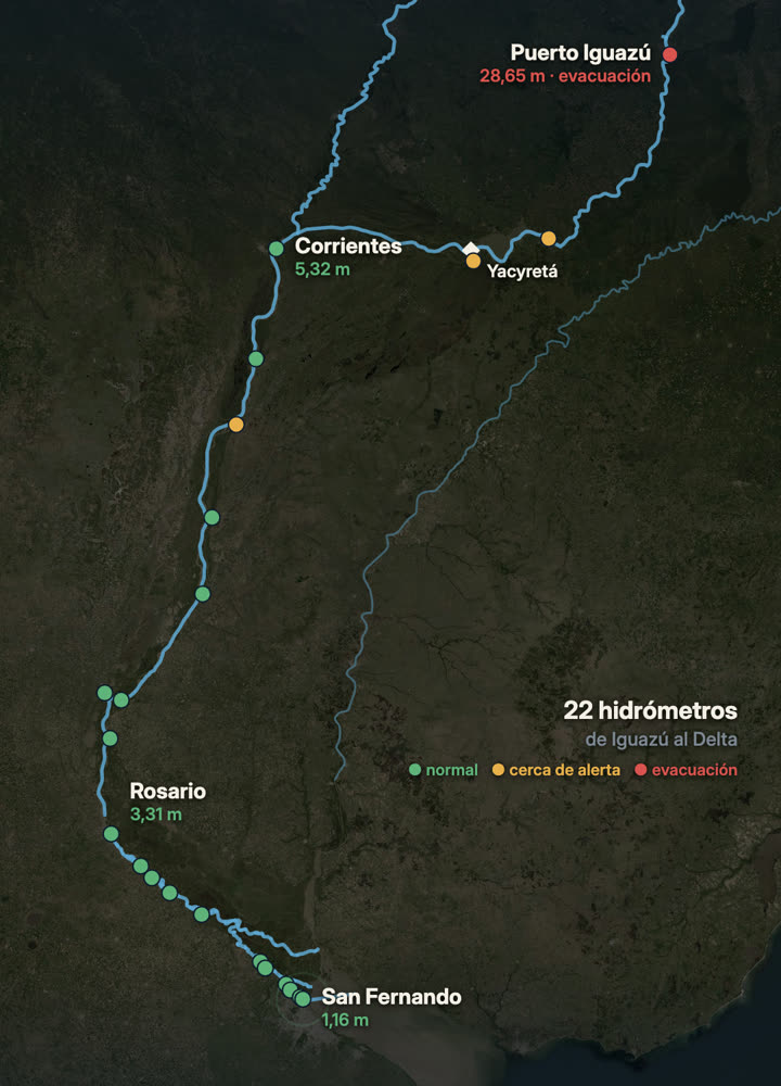 Mapa de la cuenca del Paraná con 22 hidrómetros de Puerto Iguazú a San Fernando coloreados según su nivel: Puerto Iguazú sobre evacuación, Posadas, Ituzaingó y Goya cerca de la alerta, el resto normal