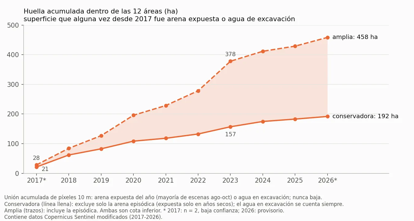 Cumulative footprint 2017-2026 within the 12 areas, conservative and broad band