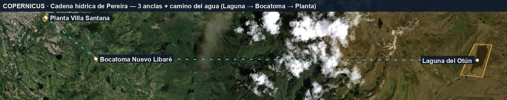 Cadena hídrica de Pereira — 3 anclas y camino del agua