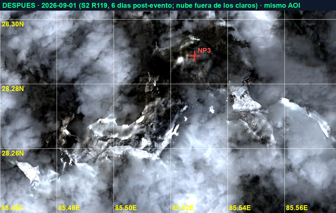 El mismo encuadre del glaciar, 1 de septiembre de 2026, entre nubes